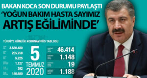 Türkiye’de son 24 saatte koronavirüsten 19 kişi hayatını kaybetti