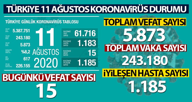 Şanlıurfa vaka artış hızında yine ilk 5 de yer aldı