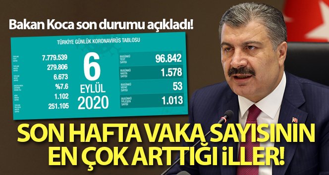 Türkiye’de son 24 saatte koronavirüsten 53 kişi hayatını kaybetti