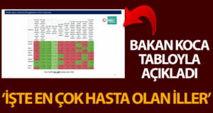 Sağlık Bakanı Koca, Koronavinüs Bilim Kurulu Toplantısı’nın ardından Türkiye geneli verileri açıkladı