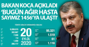 Son 24 saatte korona virüsten 61 kişi hayatını kaybetti