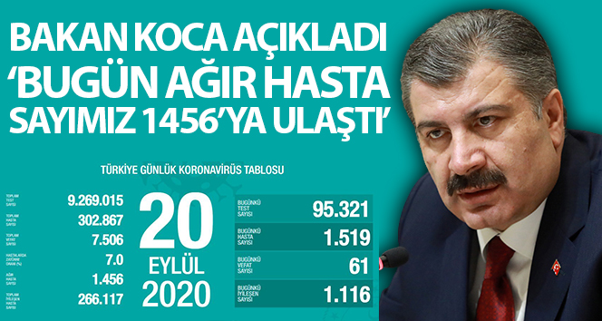 Son 24 saatte korona virüsten 61 kişi hayatını kaybetti
