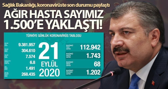 Son 24 saatte korona virüsten 68 kişi hayatını kaybetti