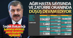 Son 24 saatte korona virüsten 63 kişi hayatını kaybetti