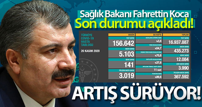 Son 24 saatte korona virüsten 141 kişi hayatını kaybetti