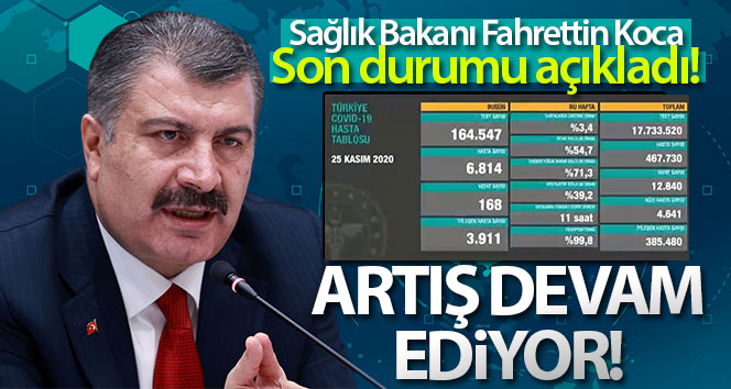 Son 24 saatte korona virüsten 168 kişi hayatını kaybetti