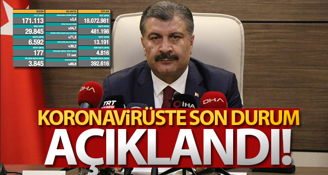 Son 24 saatte korona virüsten 177 kişi hayatını kaybetti