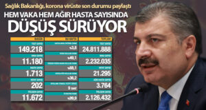 Bakan Koca: ‘Ağır hasta sayımızdaki düşüş devam ediyor’