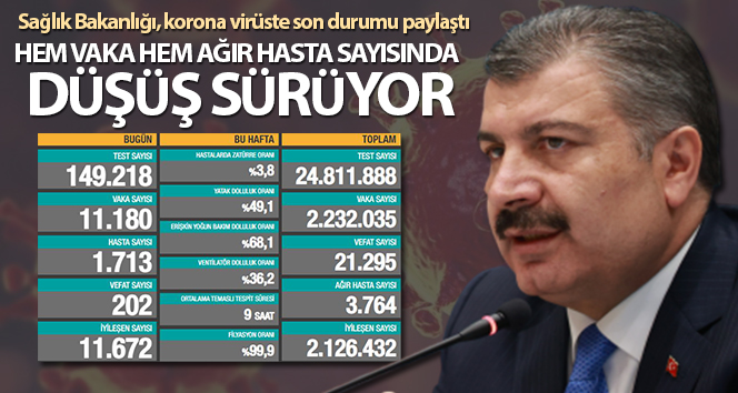 Bakan Koca: ‘Ağır hasta sayımızdaki düşüş devam ediyor’