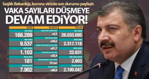 Türkiye’de son 24 saatte 9.537 koronavirüs vakası tespit edildi