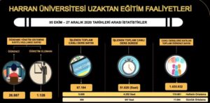 HRÜ’de eğitim öğretim online devam edecek
