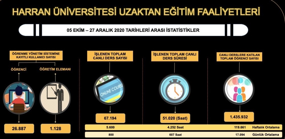 HRÜ’de eğitim öğretim online devam edecek