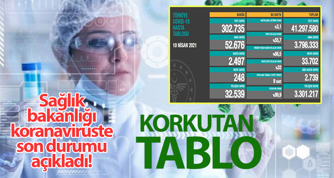 Son 24 saatte korona virüsten 248 kişi hayatını kaybetti