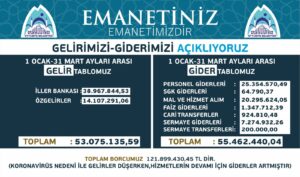 Eyyübiye’nin gelir giderleri açıklanıyor