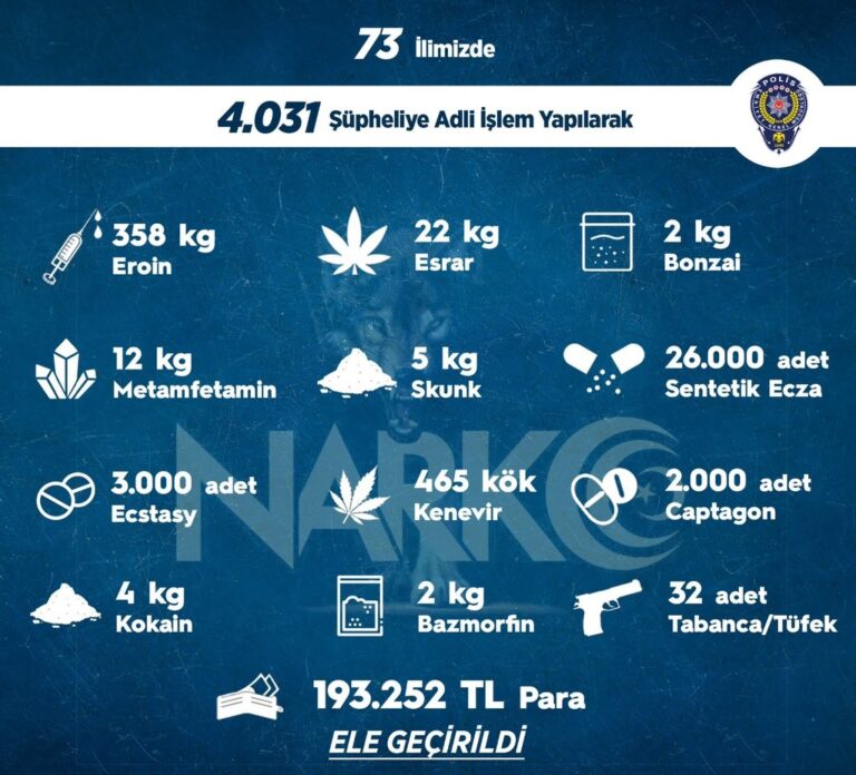 Sokak operasyonlarında bir haftada 4 bin 31 kişiye adli işlem uygulandı