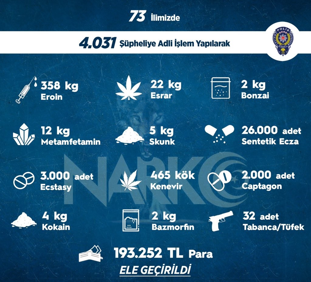 Sokak operasyonlarında bir haftada 4 bin 31 kişiye adli işlem uygulandı