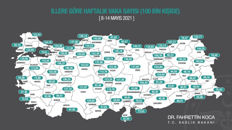 Bakan Koca, 100 bin nüfusa karşılık gelen bir haftalık toplam vaka sayısını gösteren insidans haritasının güncel halini paylaştı