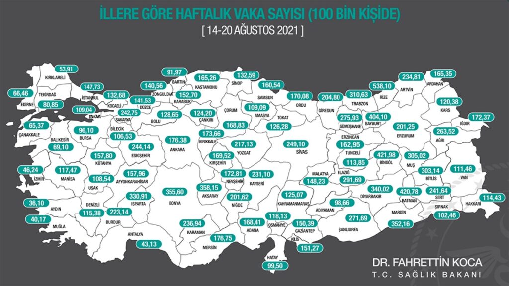Her 100 bin kişideki Kovid-19 haftalık vaka sayısı açıklandı