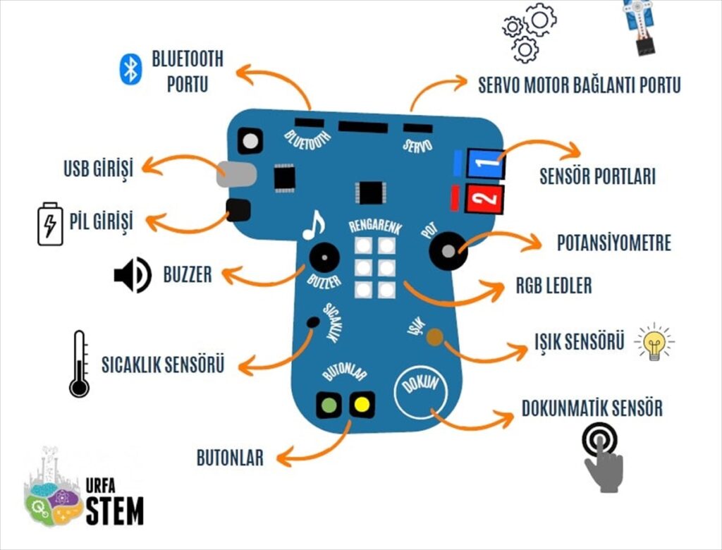 Şanlıurfa’da “Göbeklitepe Kodlama Kiti” üretildi