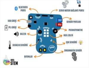 Şanlıurfa’da “Göbeklitepe Kodlama Kiti” üretildi