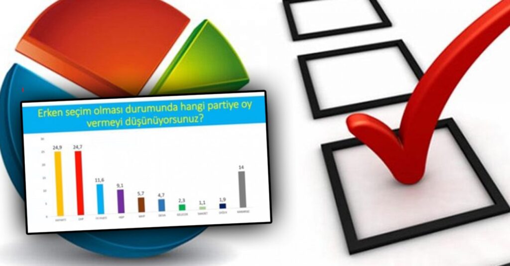 CHP AK Parti’yi yakalıyor