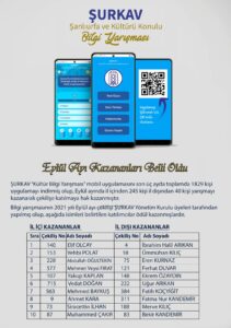 ŞURKAV Mobil Uygulama Yarışması Eylül Ayı Kazananları Belli Oldu