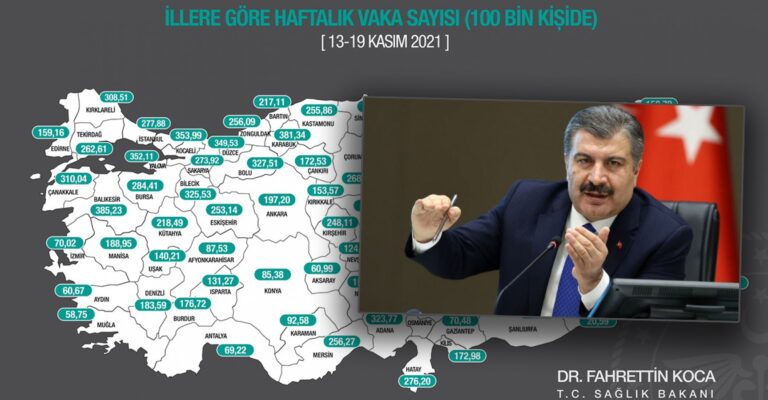 Urfa’da düşüş devam ediyor