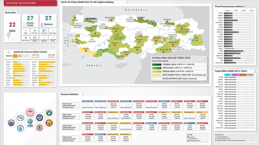 Kovid 19’un Türkiye’deki yayılım haritası atık su analiziyle çiziliyor