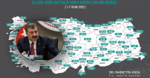 Urfa’da Omicron etkisi! Neredeyse ikiye katlandı