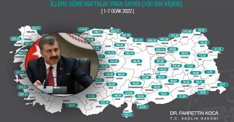 Urfa’da Omicron etkisi! Neredeyse ikiye katlandı