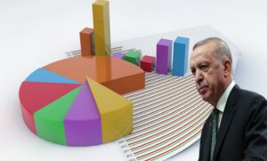 Elektrik zamlarıyla ilgili ankette dikkat çeken sonuçlar