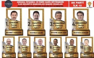 Başkan Mehmet Kuş Türkiye’de yine ilk onda!