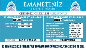 Eyyübiye Belediyesi üç aylık gelir-gider tablosunu kamuoyu ile paylaştı