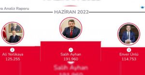 Şanlıurfa Valisi Salih Ayhan tüm valileri gerisinde bıraktı!