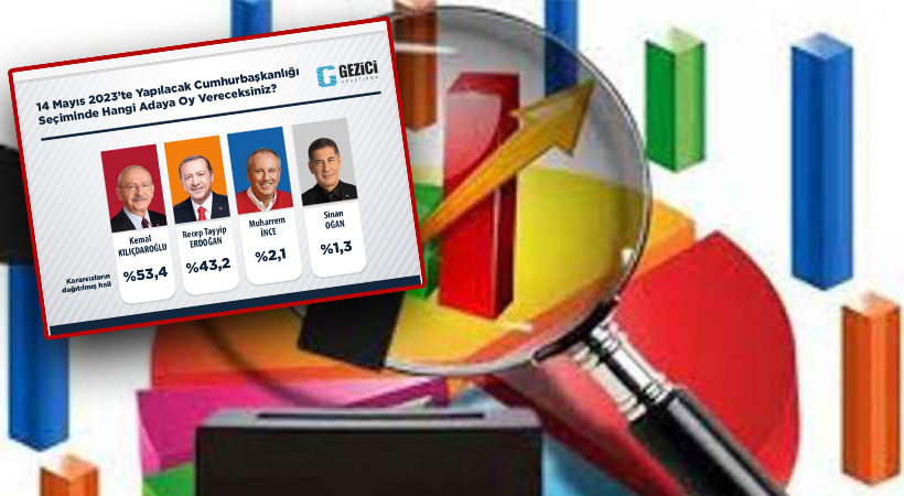 Son ankete göre Kılıçdaroğlu 10 puan farkla Erdoğan’ı geçiyor