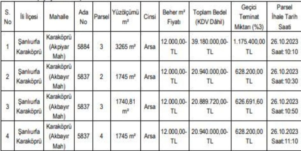 Karaköprü Belediyesi’nin 4 arsasını satma kararı tepkilere neden oldu