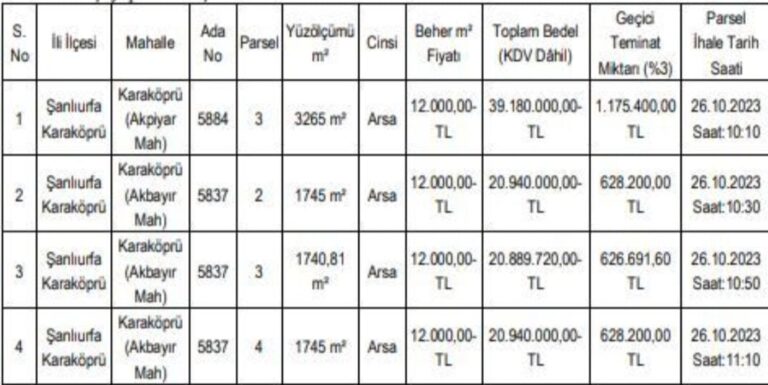 Karaköprü Belediyesi’nin 4 arsasını satma kararı tepkilere neden oldu